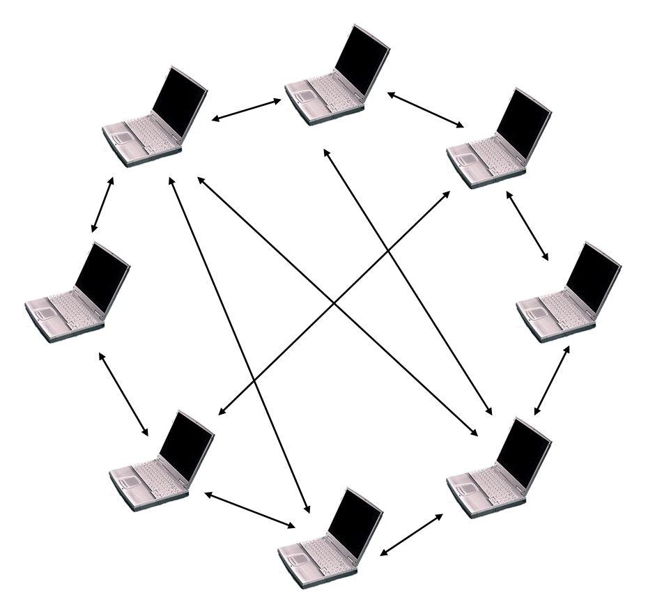 Одноранговая сеть картинка